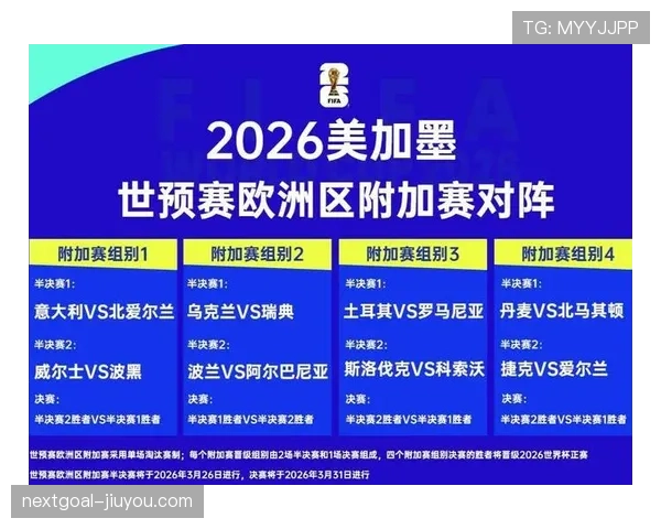 苏格兰队2026世界杯预选赛突围前景分析 关键战役与晋级可能性 苏格兰队2026世界杯预选赛突围前景分析 关键战役与晋级可能性